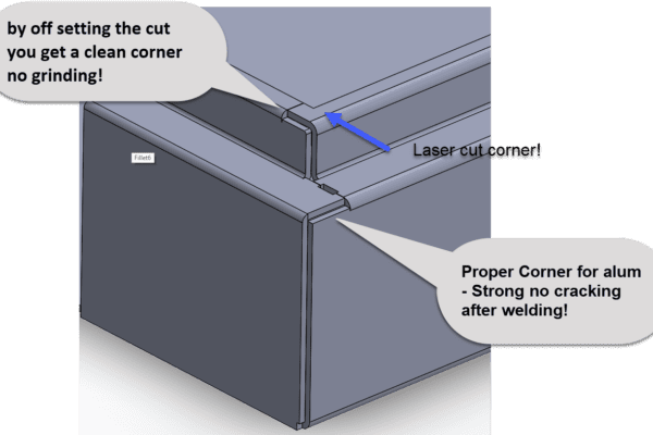 part Design for Manufacturability