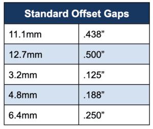 standard offset gaps
