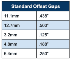 Threaded Offset Offset Bends Without Custom Tooling (Updated for 2025) | ASM