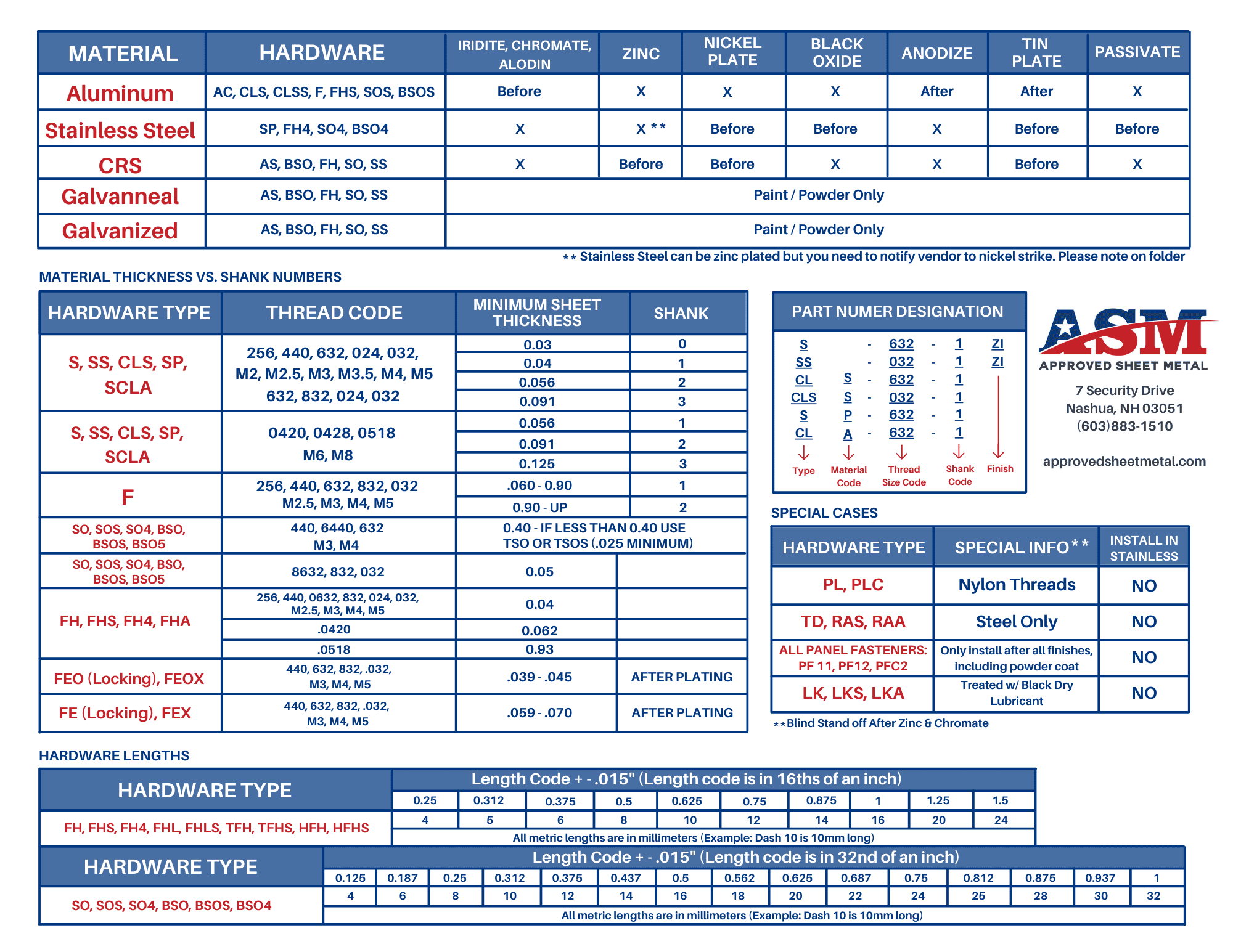 Choosing the Right Hardware Material (Updated for 2025) | ASM