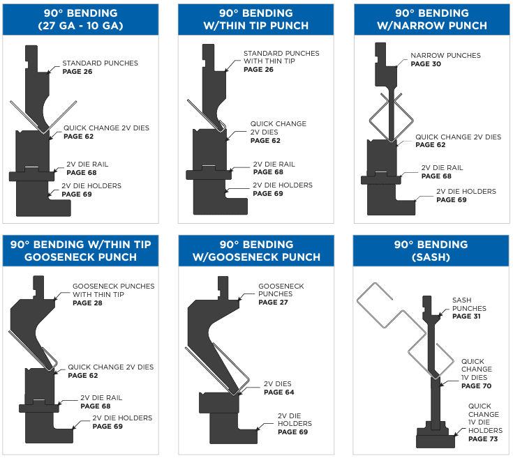 press brake tooling