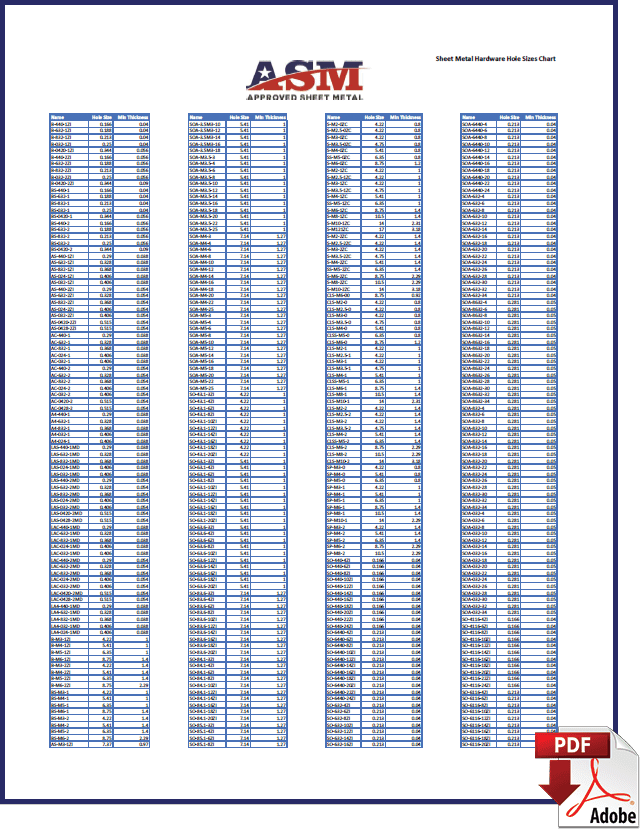 Hardware Hole Sizes Chart Hardware Hole Sizes Chart