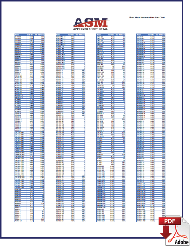 Hardware Hole Sizes Chart