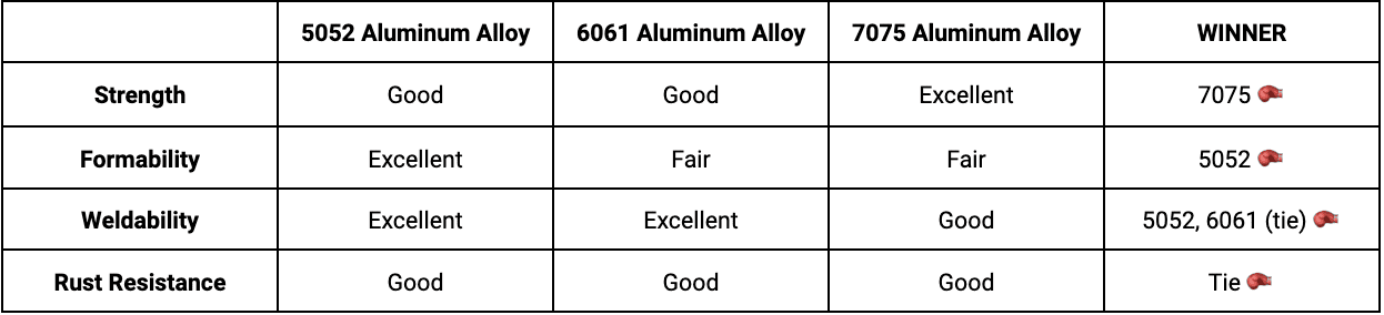 Aluminum Fabrication